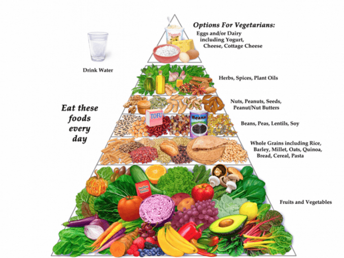 healthy vegan pyramid food