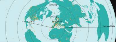 emisiones de vuelos en europa